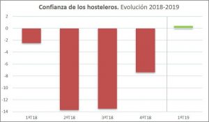 indice confianza casafrio